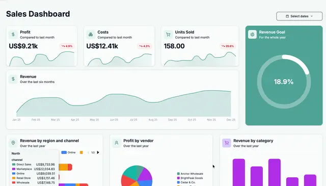 Dashbreeze dashboard tool interface showcasing mobile and desktop dashboard views with charts on profit, revenue, and product sales.