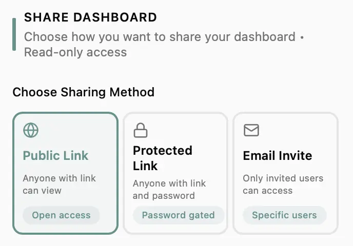 Dashboard sharing options