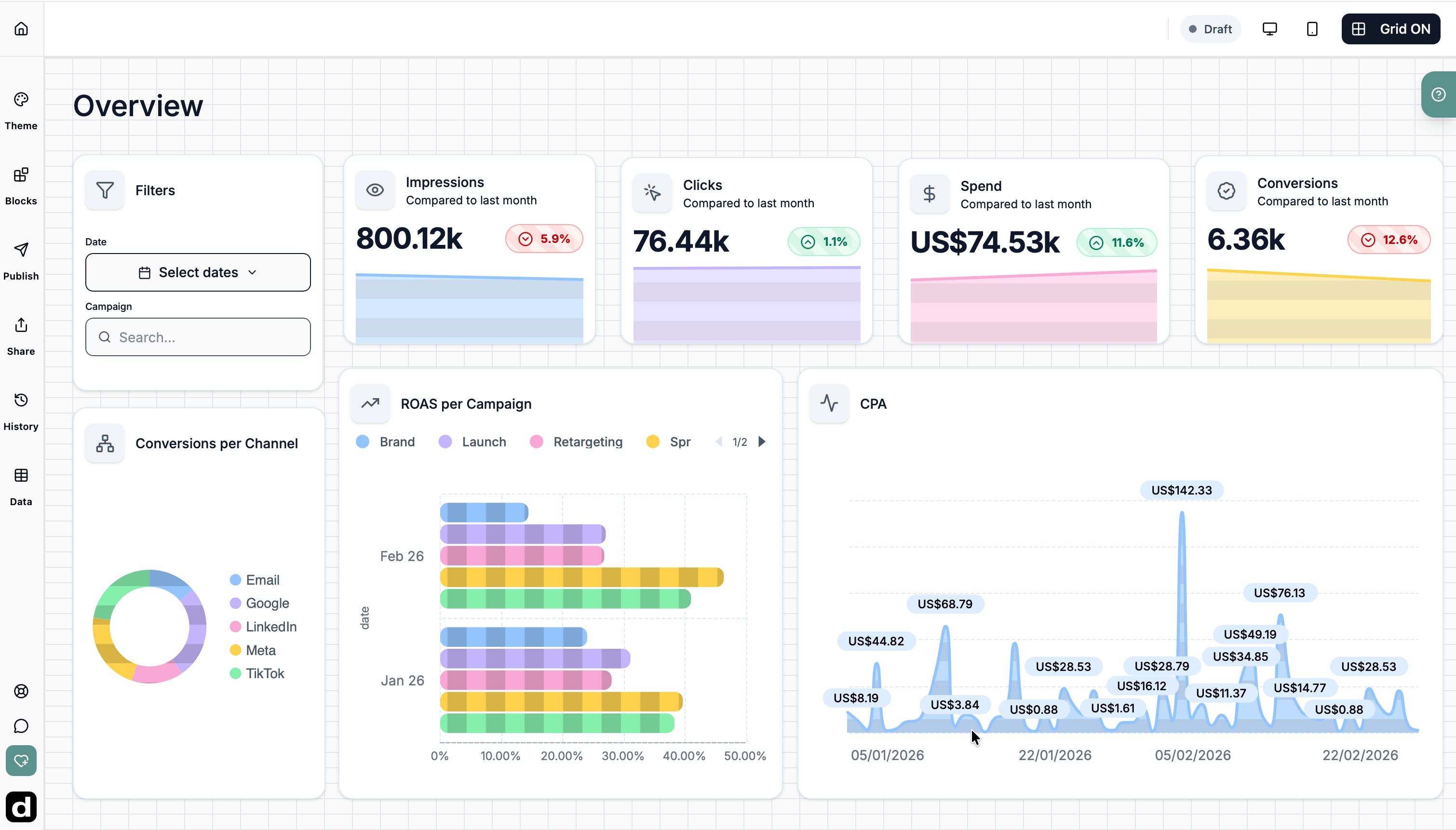 Dashbreeze dashboard tool interface showcasing mobile and desktop dashboard views with charts on profit, revenue, and product sales.